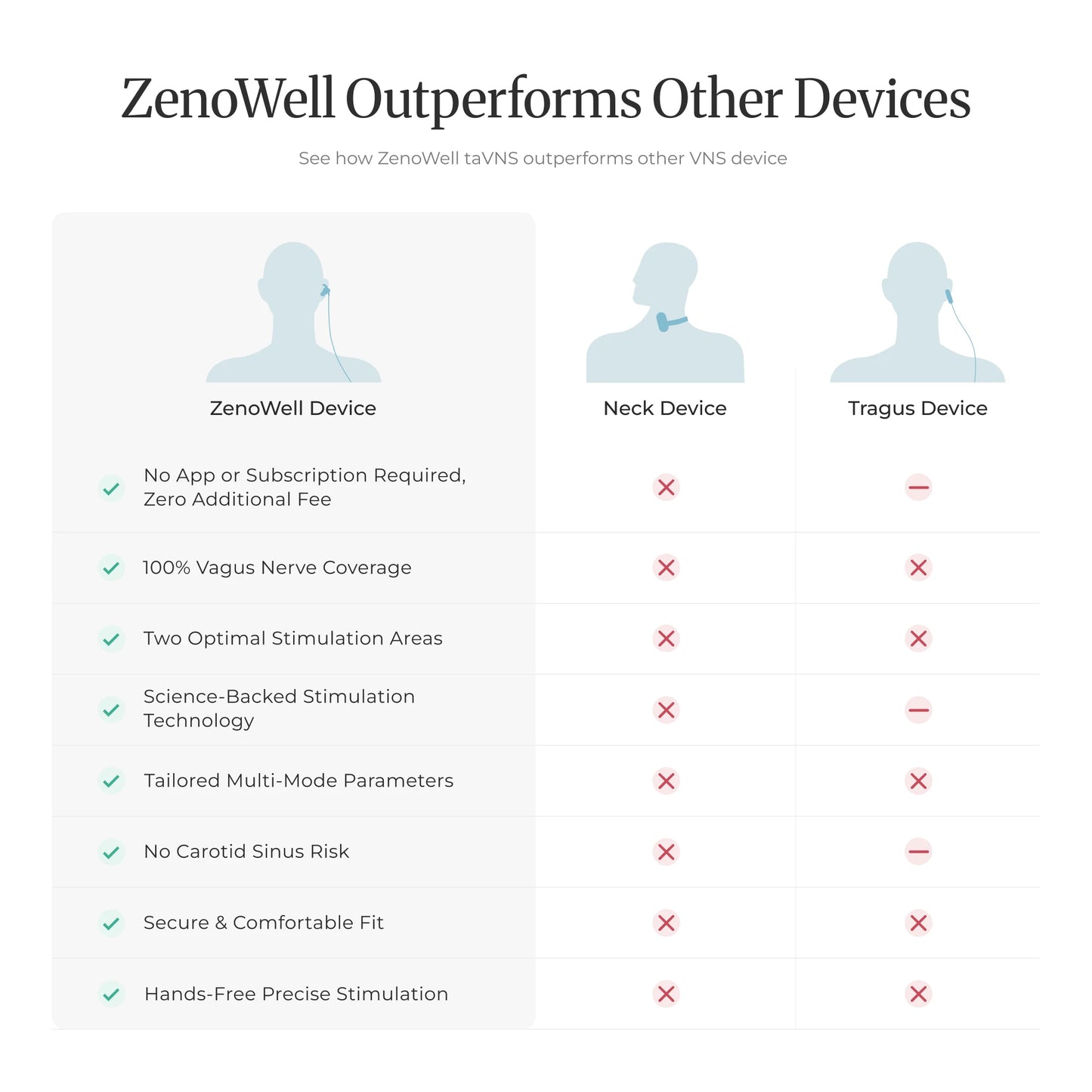 ZenoWell TaVNS Ear Vagus Nerve Stimulator For Sleep And Anxiety Relief