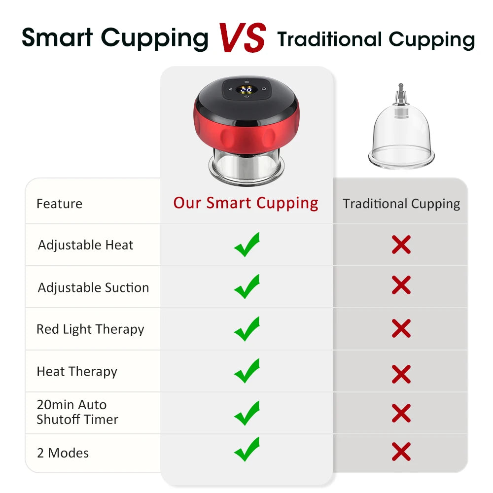 PastSky Rechargeable Smart Cupping Device With Electric Heating