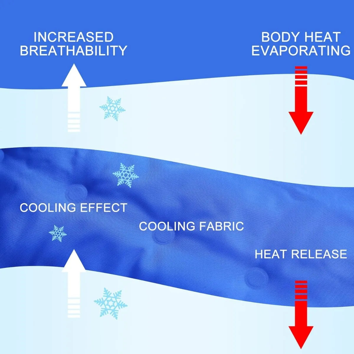 XIUWO Cooling Gel Bed Pad For Hot Sleepers Pain Relief