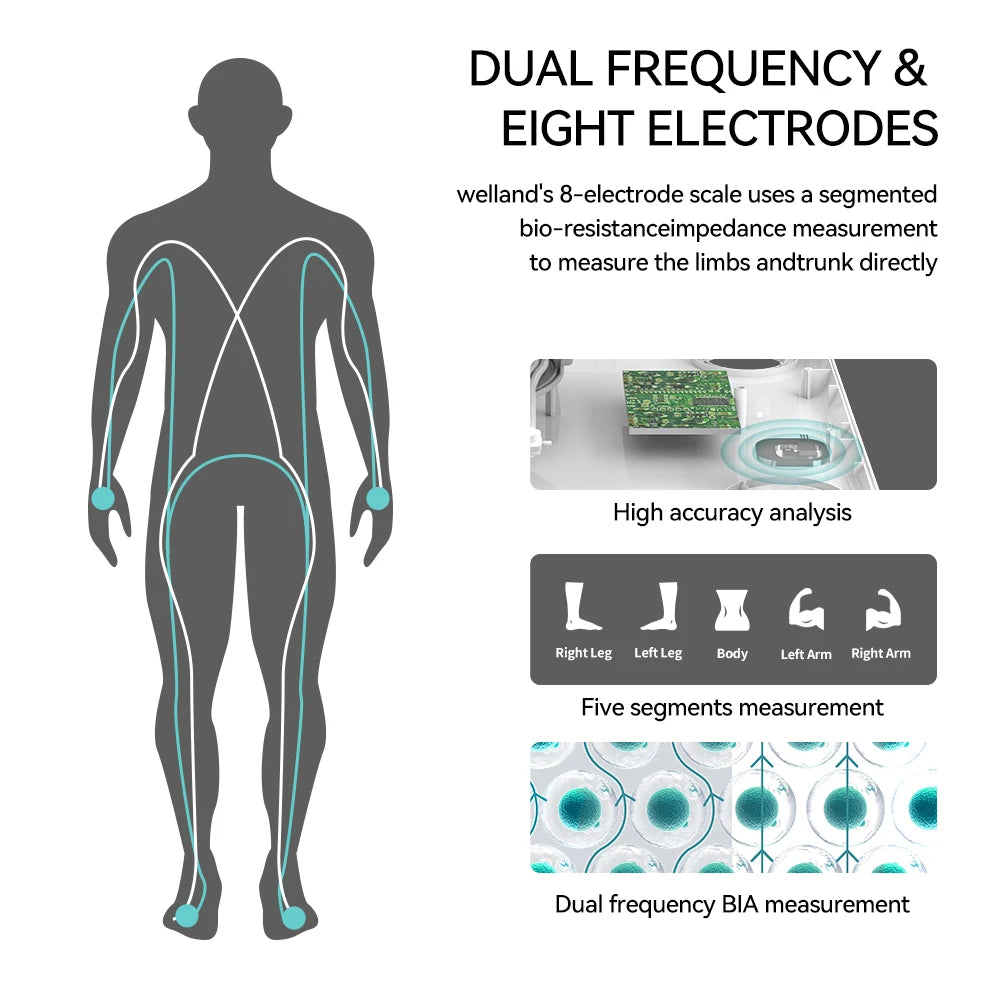 Smart Scale With 8 Electrodes FSA Eligible Digital Body Monitor