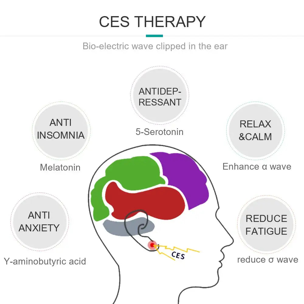 CES Microcurrent Sleep Aid Device For Insomnia Relaxation