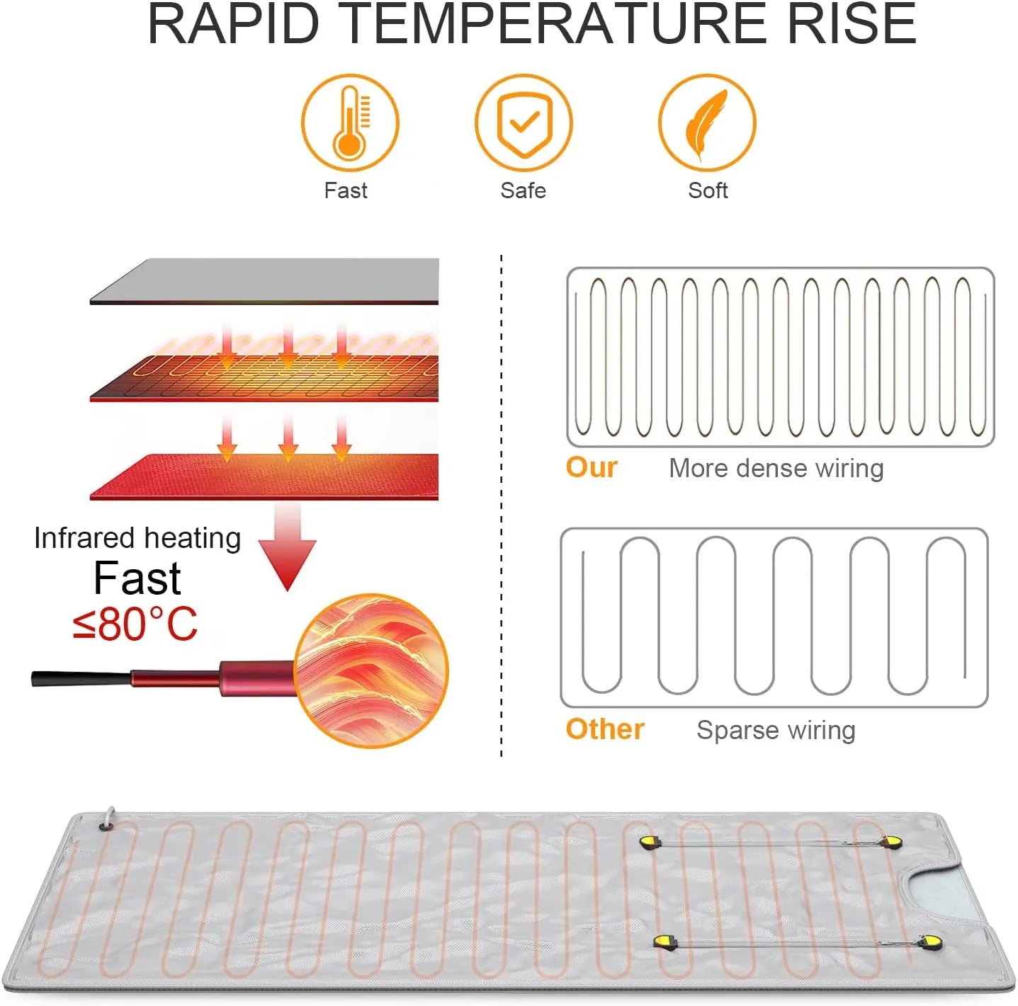 Two Zone Thermal Sauna Blanket For Weight Loss And Detox