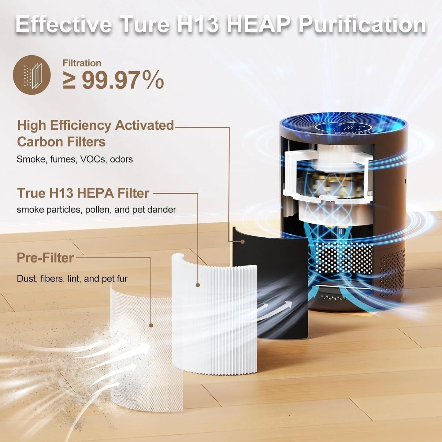 Chuboor H13 True HEPA Air Purifier for Home Bedroom PM25