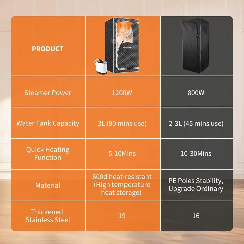 Portable Home Sauna Tent Personal Steam Spa with Fast Heating